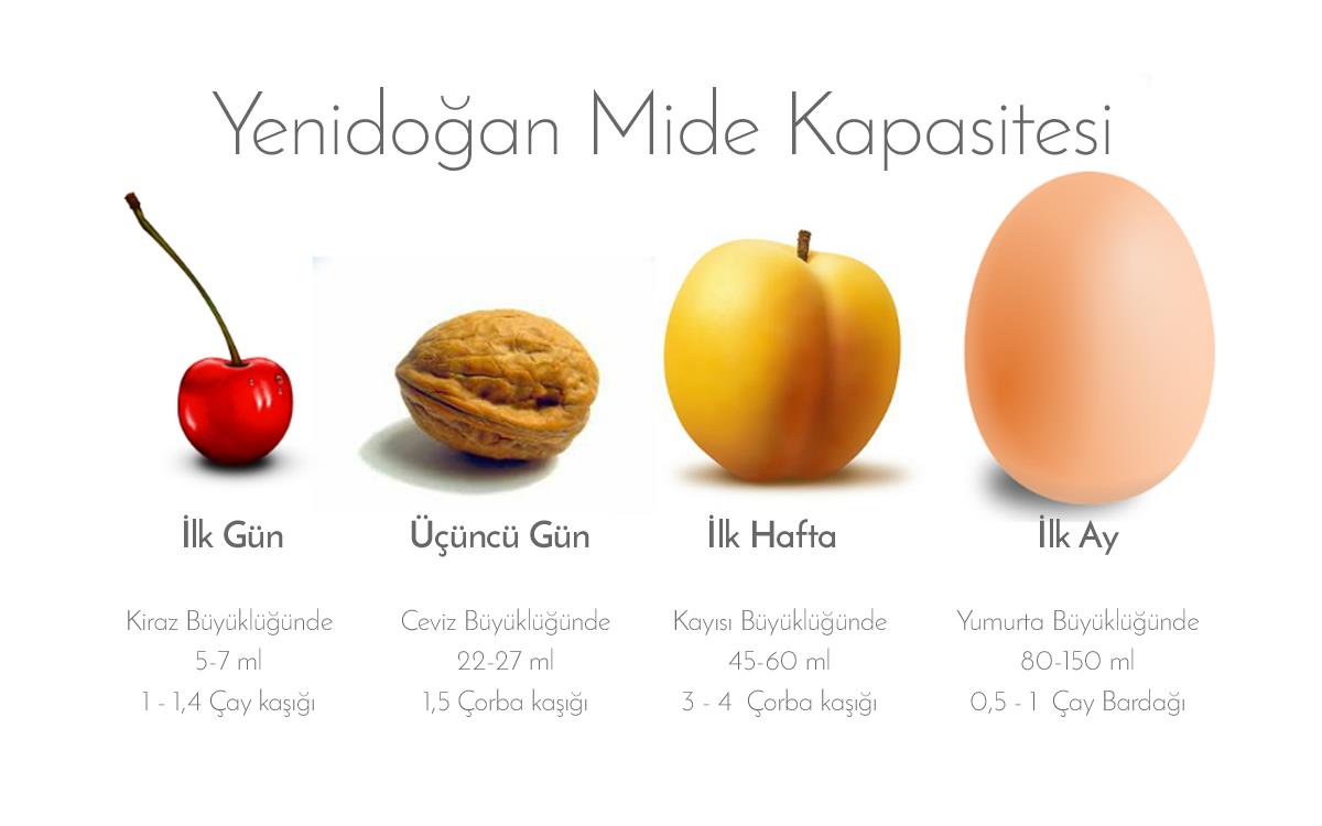 <div>
Pompa ila sağım önerilmez yapışkanlığından dolayı pompaya yapışır ve ziyan olur.</div>
<div>
Anne ve bebek bir aradaysa zaten sağım önerilmez. Direk memeden bebeğe verilmesi en uygunudur.Sadece bazı durumlarda bardağa sağılarak yada kaşık yardımıyla bebeğe verilir. zaten gerekli durumlarda doktorunuz sizi yönlendirecektir.</div>
<div>
Ayrıca bebeğin mide kapasitesi çok küçüktür çok çok az miktarla doyacaktır.</div>
<div>
</div>
<div>
</div>
<div>
Pompa ila sağım önerilmez yapışkanlığından dolayı pompaya yapışır ve ziyan olur.</div>
<div>
Anne ve bebek bir aradaysa zaten sağım önerilmez. Direk memeden bebeğe verilmesi en uygunudur.Sadece bazı durumlarda bardağa sağılarak yada kaşık yardımıyla bebeğe verilir. zaten gerekli durumlarda doktorunuz sizi yönlendirecektir.</div>
<div>
Ayrıca bebeğin mide kapasitesi çok küçüktür çok çok az miktarla doyacaktır.</div>
<div>
</div>
<div>
</div>